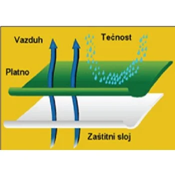 DROPSTOP CARE FROTIRANA NEPROMOČIVA JASTUČNICA